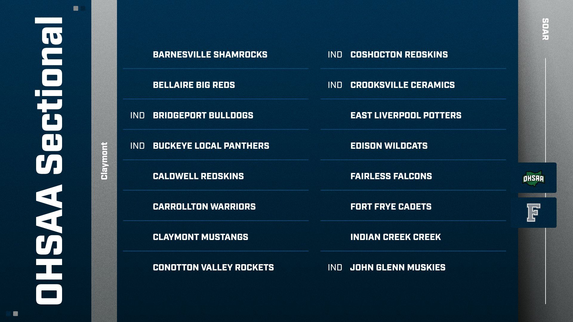 OHSAA Sectional Landscape 2
